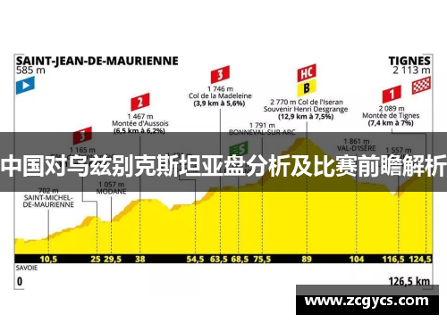 中国对乌兹别克斯坦亚盘分析及比赛前瞻解析