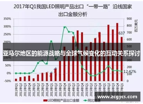 亚马尔地区的能源战略与全球气候变化的互动关系探讨